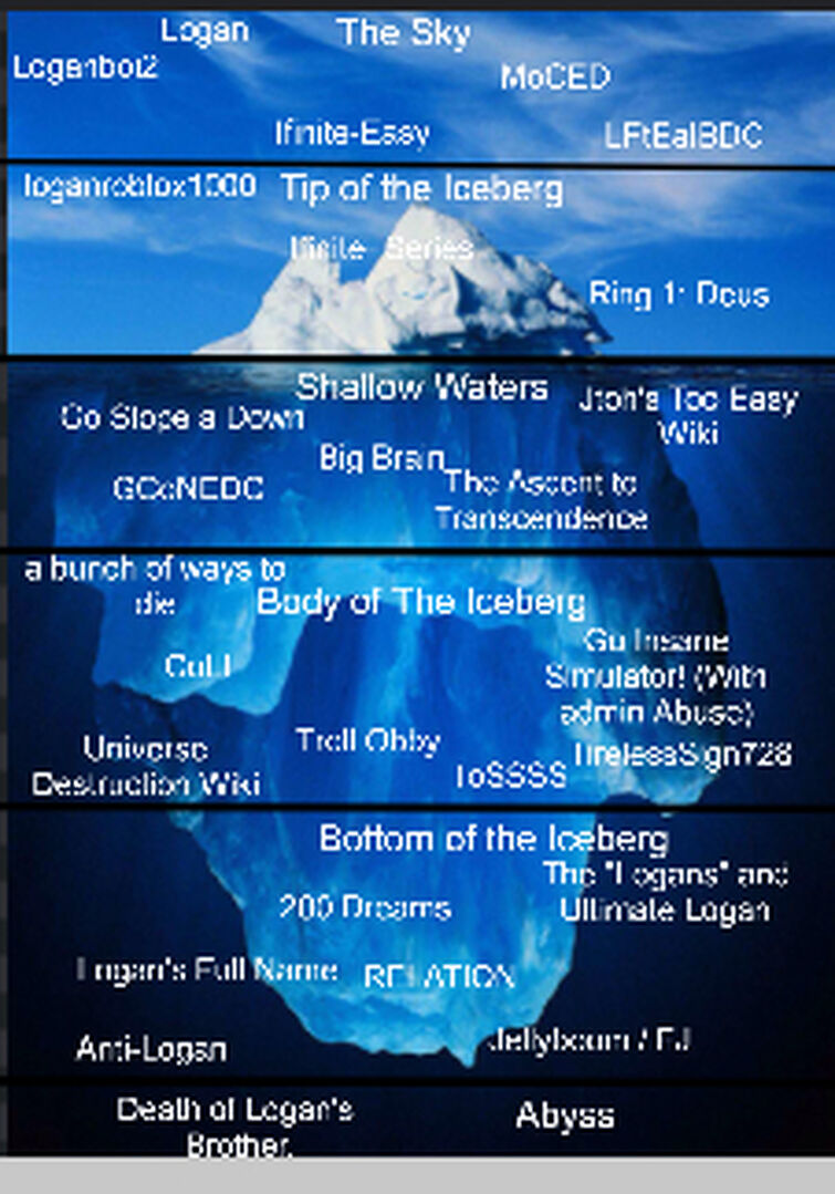 Biggest iceberg for Roblox. Tell me what a lot of this means. I