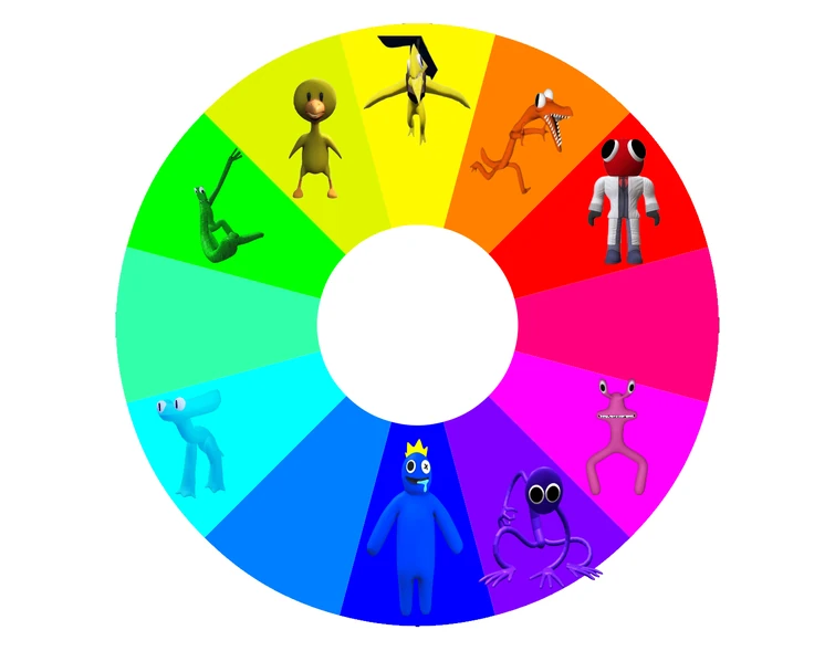 rainbow wheel (only includes used friends not unused or fanmades) Fandom