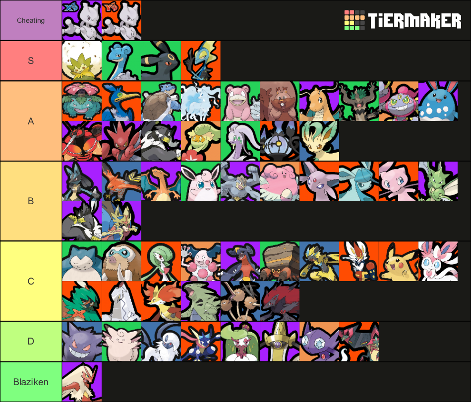 Tier list of Pokemons I would like to see in Unite. I'm pretty