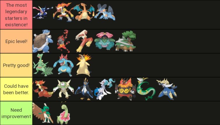 I'm doing a tier list for every Ultra Beast. Here we have the