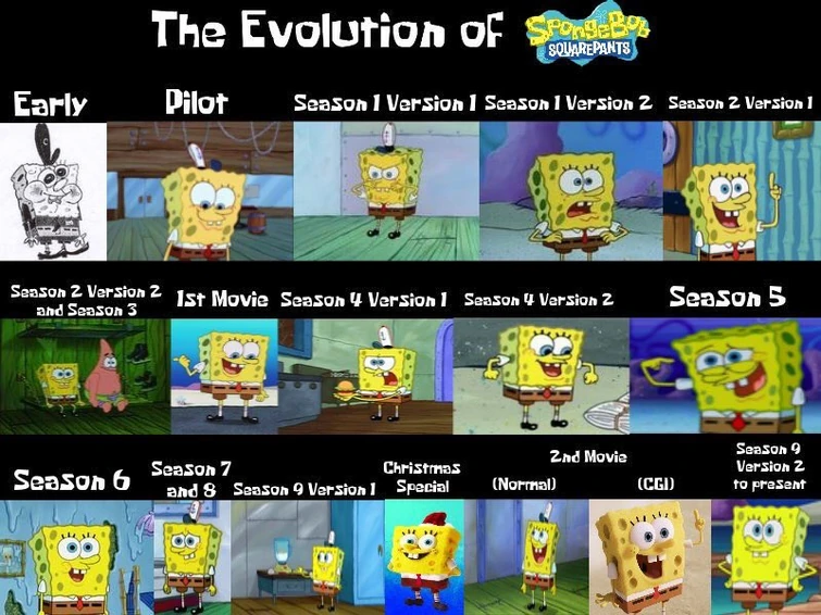 Evolution of SpongeBob Fandom
