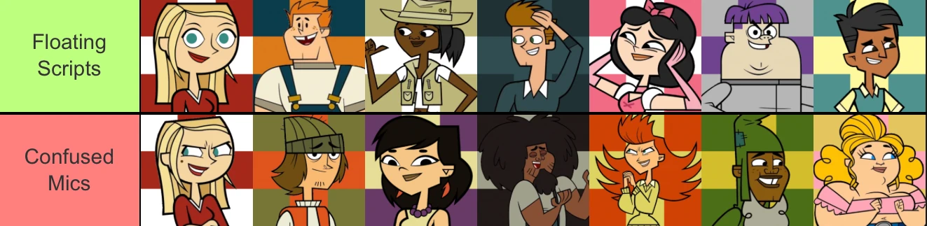 I made a hypothetical Total Drama Pahkitew Action!  Fandom