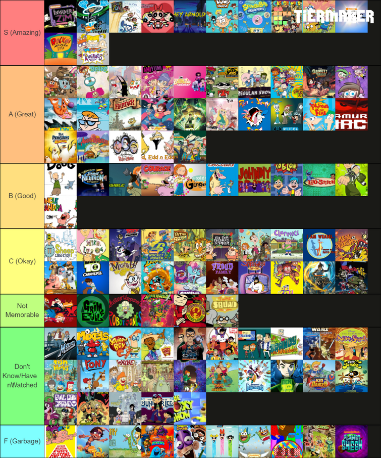 Tier List Nick, CN and Disney | Fandom