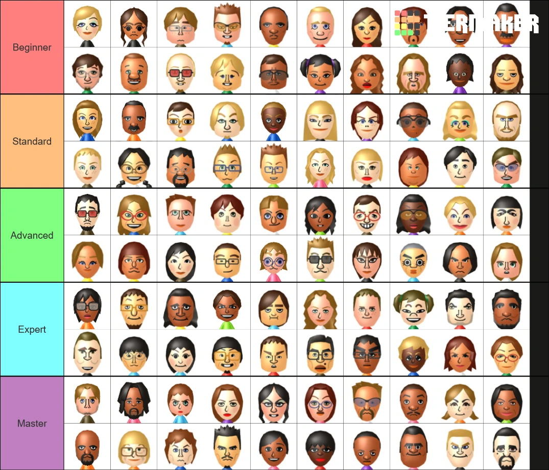 If I chose the Miis for each difficulty | Fandom