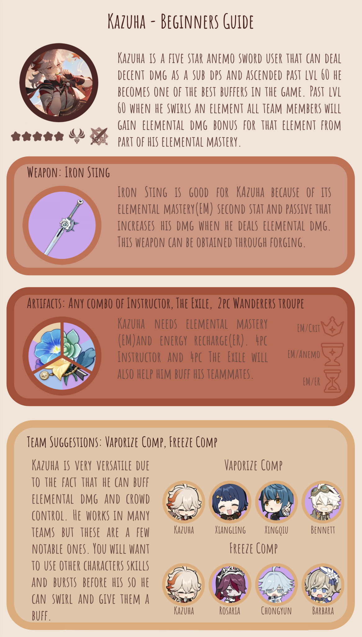 Beginners Guide to Kazuha | Fandom