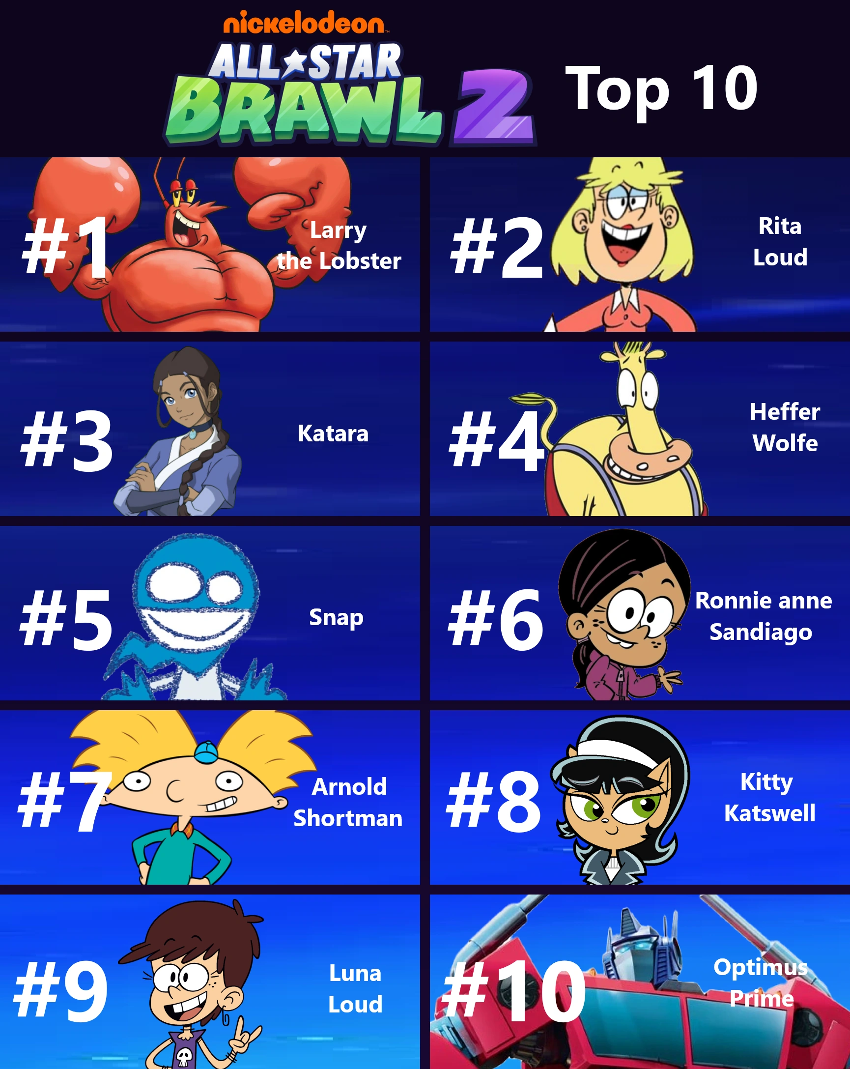 Big Original Nickelodeon All-Star Brawl 2 Characters Poll Results! | Fandom