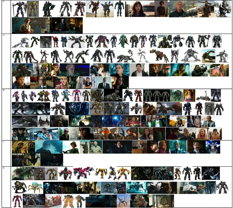Transformers Tier List, (Bayverse & Knightverse.) Fandom