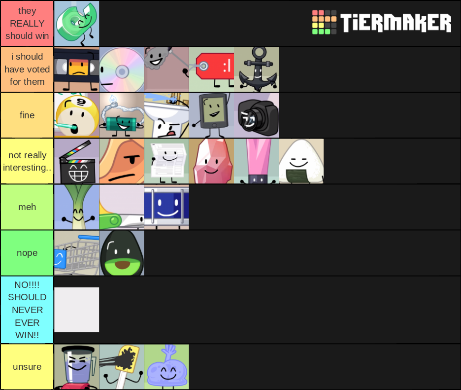 Who Should Win The Debut Tier List Fandom