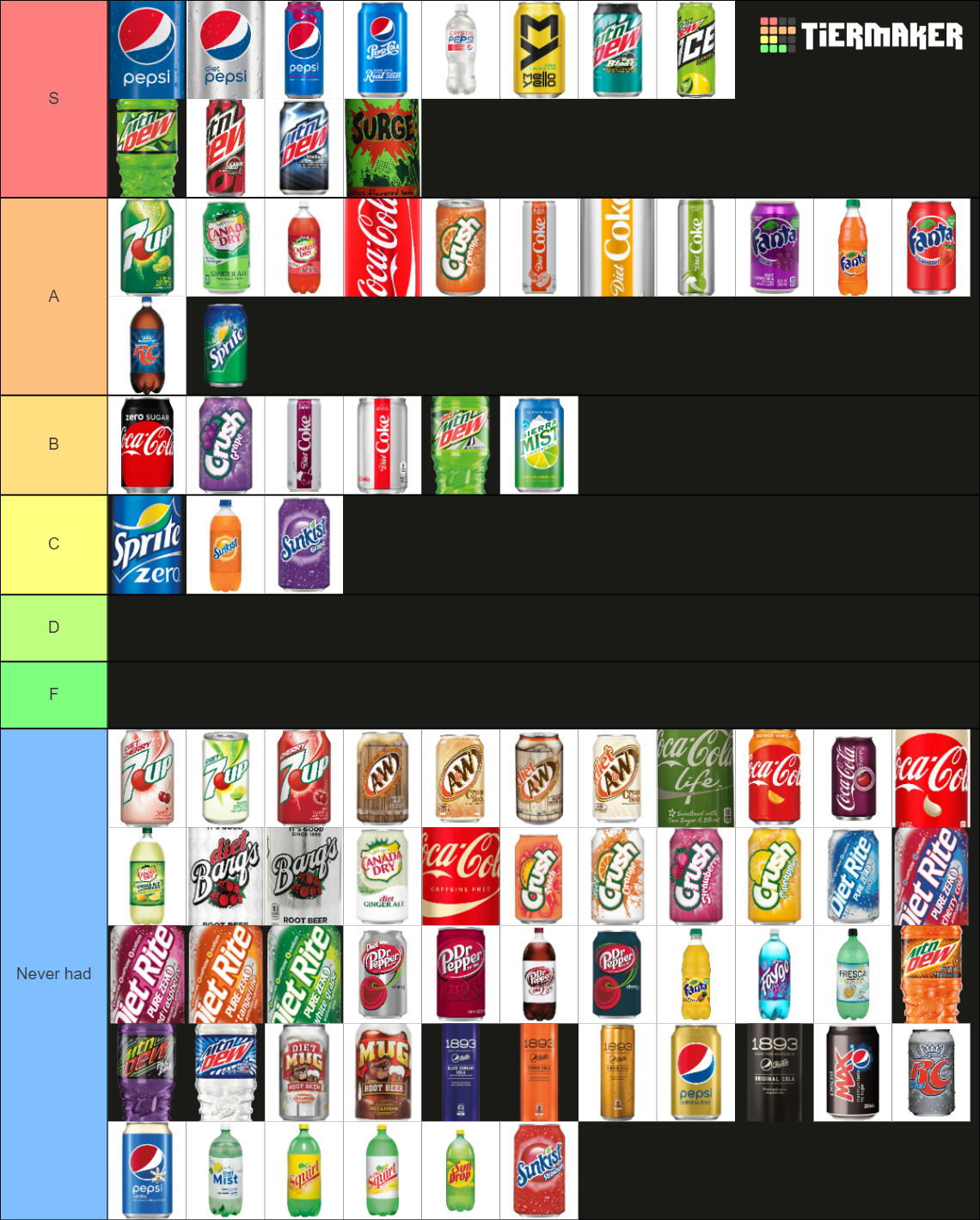 Tier list of me ranking sodas (Note: I edited the tierlist to add the ...