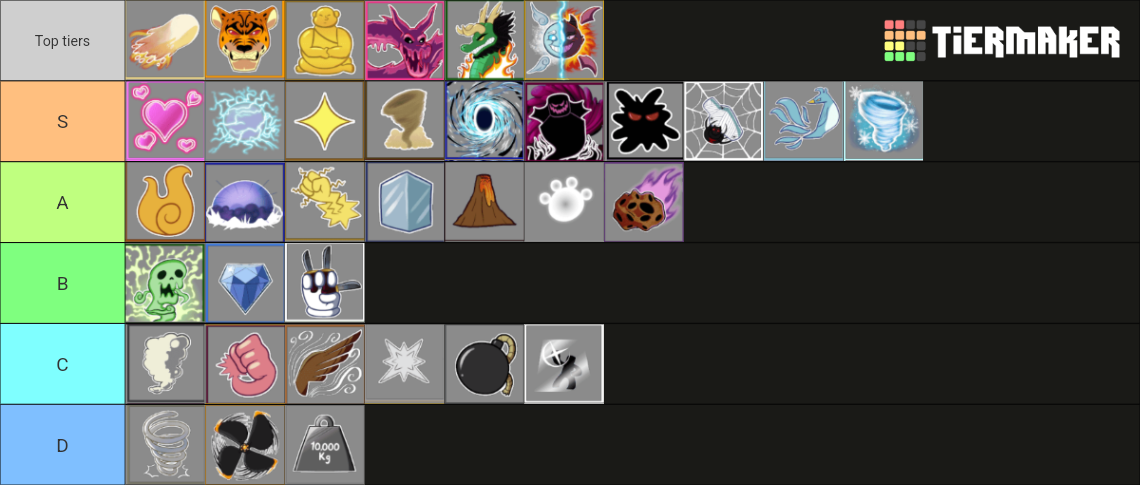 Create a Blox Fruits Update 14 Tier List - TierMaker