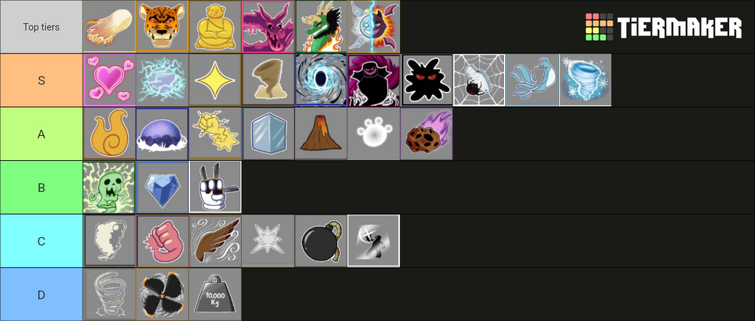 Create a BLOX FRUIT Tier List - TierMaker