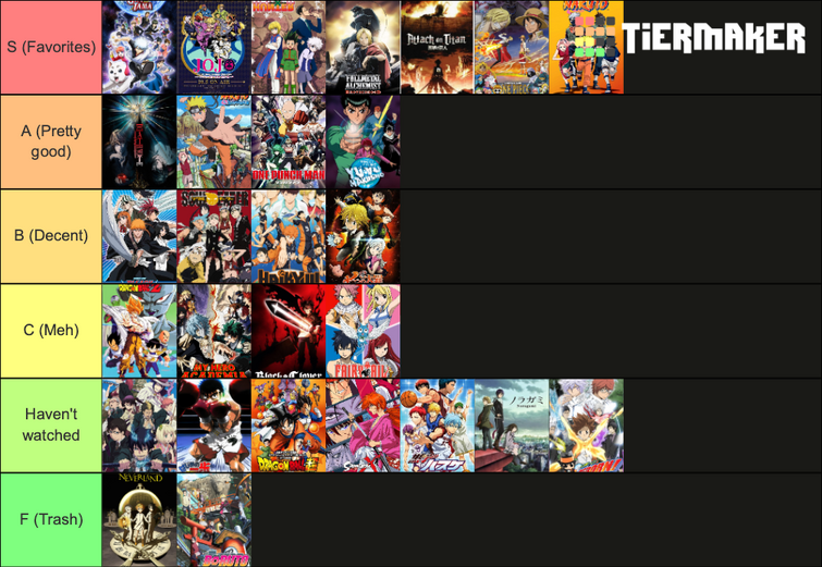 Create a Ultimate Anime Opening Tier-list Tier List - TierMaker