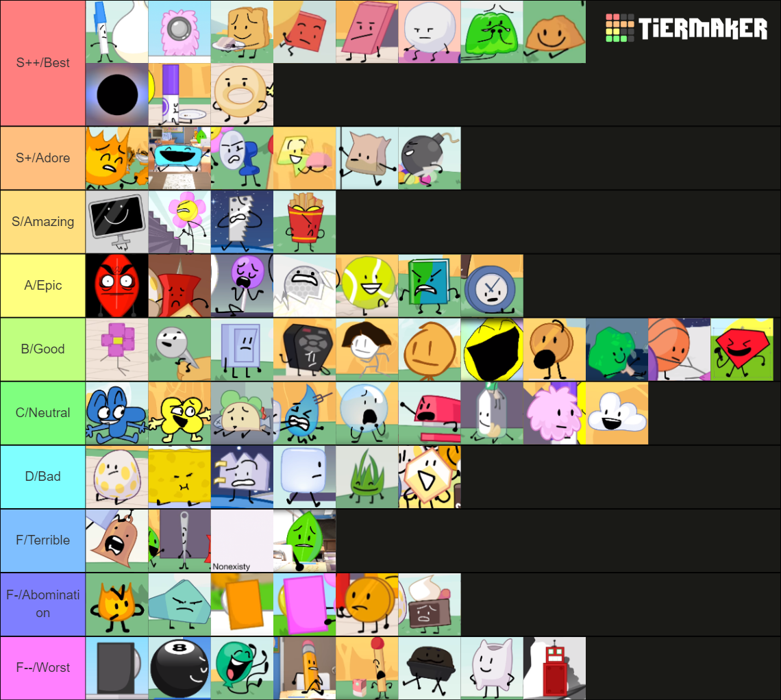 Create a bfdi characters (with hosts) Tier List - TierMaker