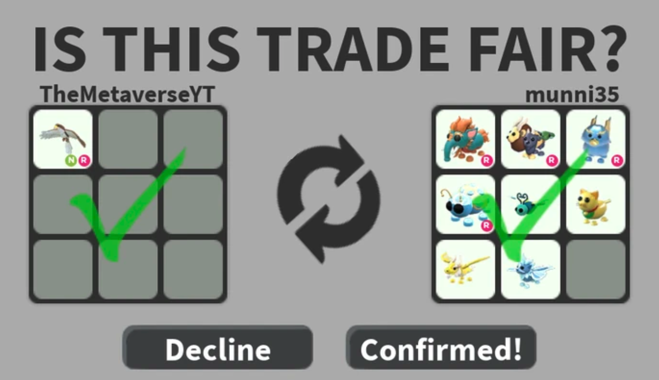 Roblox Adopt Me Trading Values - About