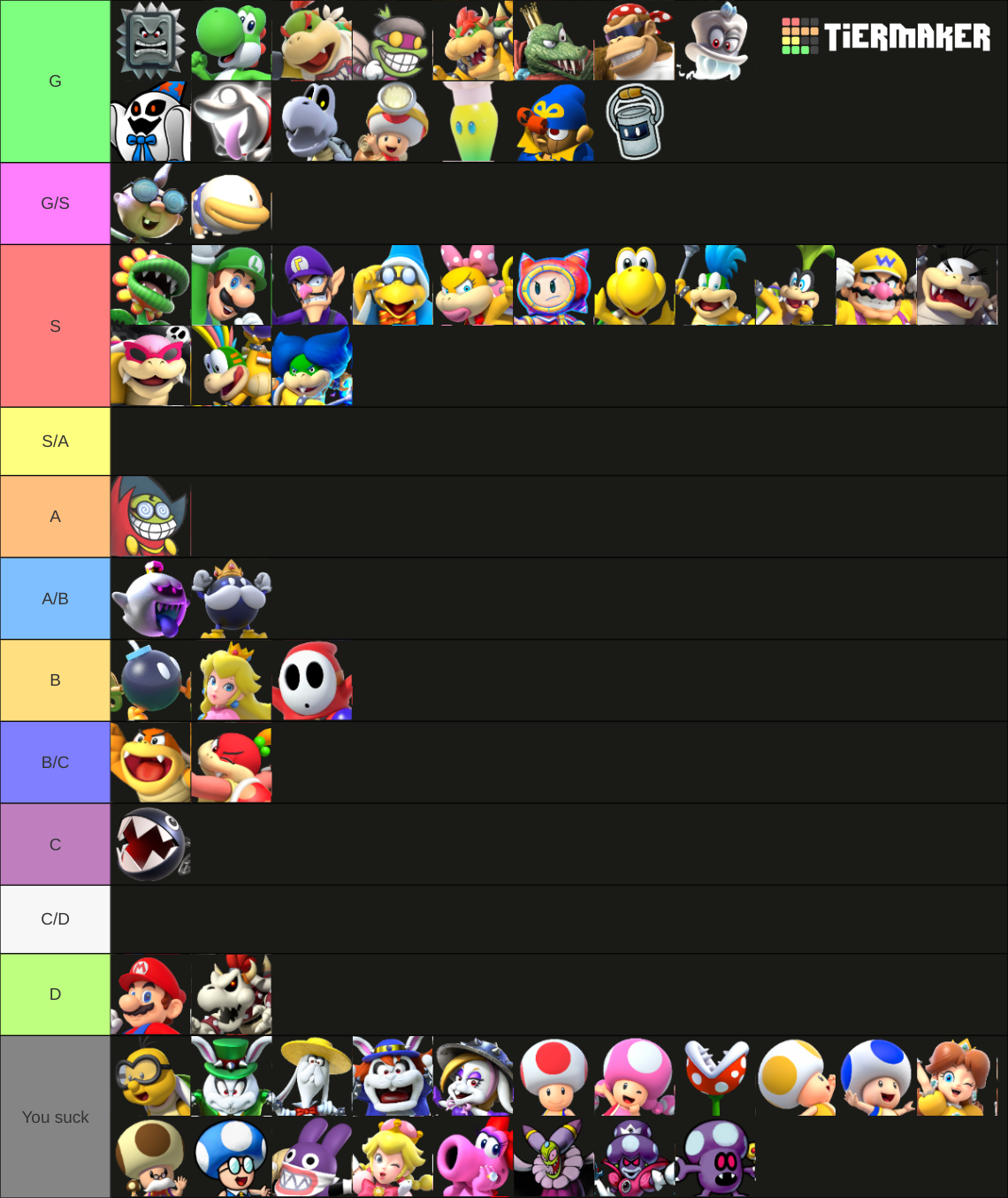 Super Mario Odyssey tier list