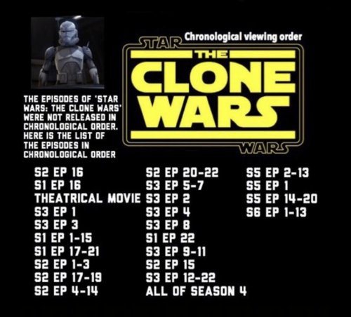 Which One Is The Correct Chronological Order List Of The Clone Wars