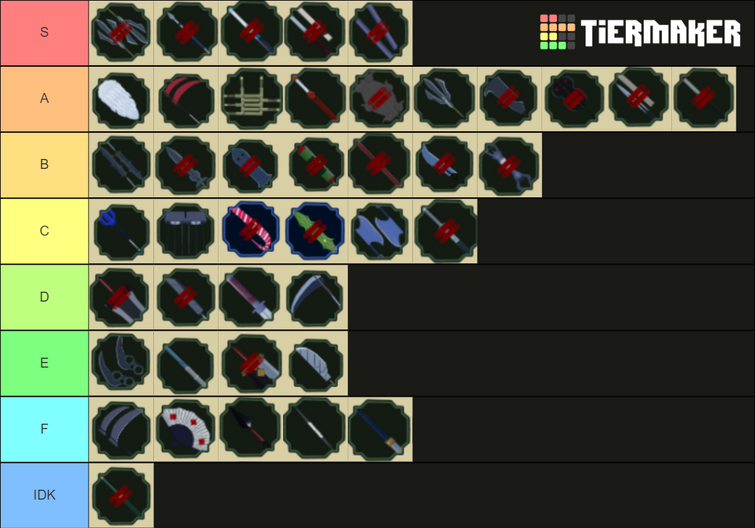 Weapon tier list