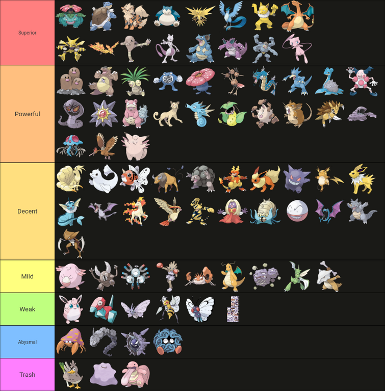 Create a Pokemon Unite Drip List Tier List - TierMaker