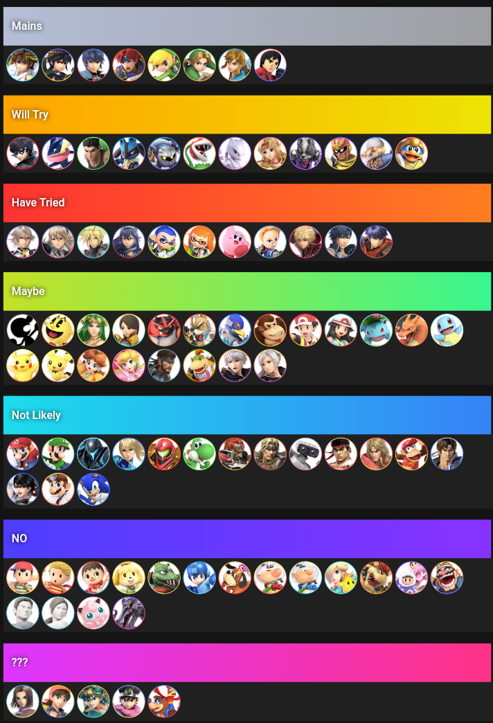 My Updated Tier List To Decide Mains Fandom