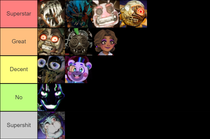 Create a All FNaF Animatronics (FNaF 1 - SB Ruin) Tier List