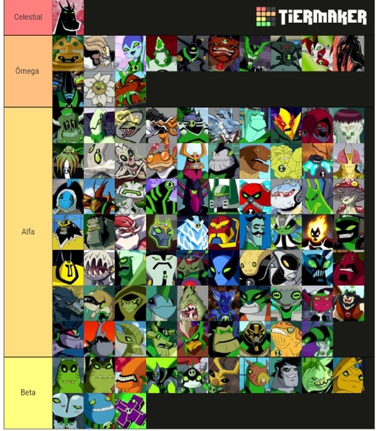 Tier list atualizada dos Aliens de Ben 10 classico perfeito - iFunny Brazil