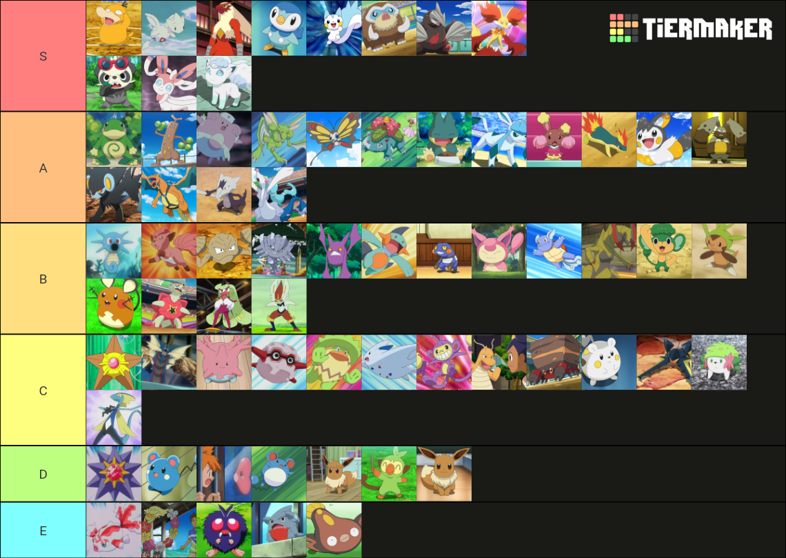 Another Ash's mons tier list but this time it's their tiering in