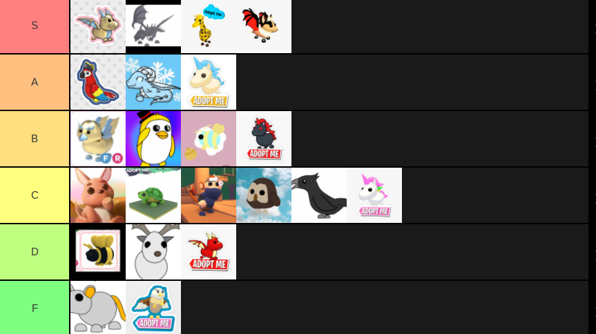 Made A Adopt Me Legendary Pets Tier List Fandom - legendary pets roblox adopt me pictures