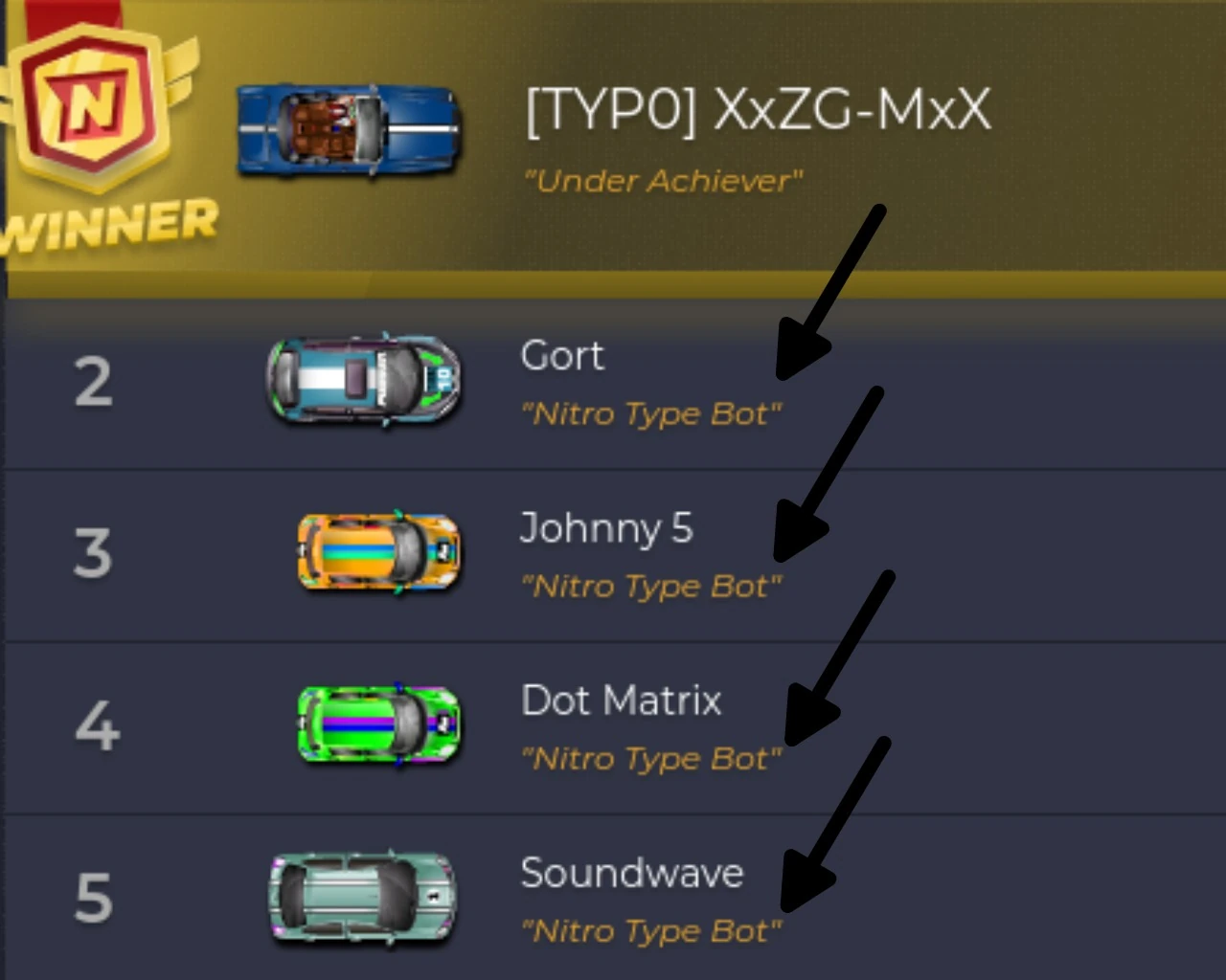 Клавиатура bot. Typing indicator. Phraser keyboard. Бот на питоне. Астро бот ps5.