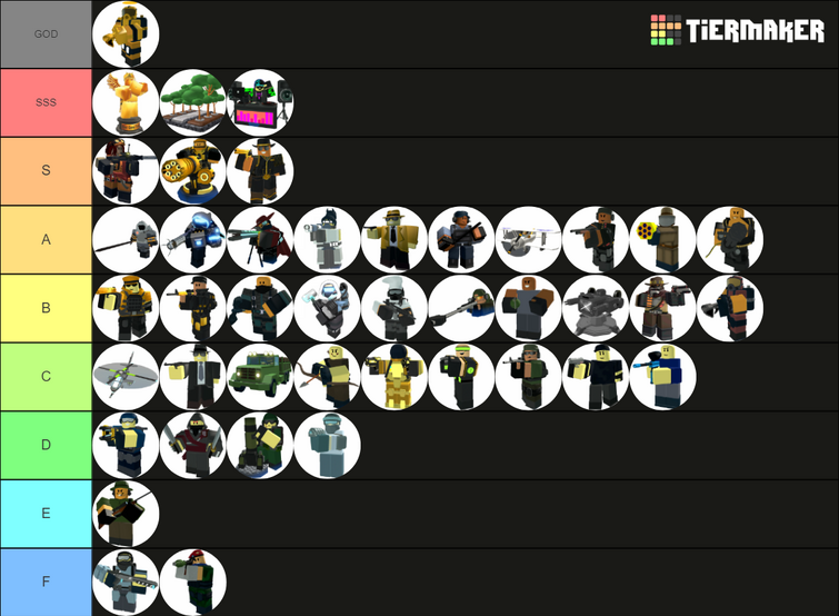 TDS Community Tier List 2022 Edition