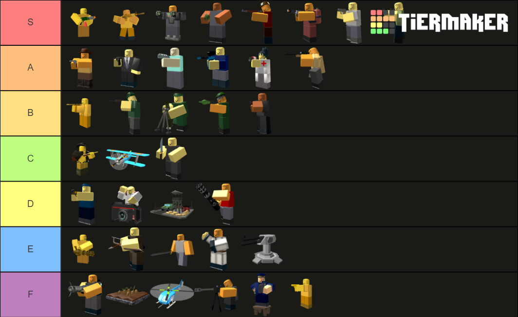 Create a BEST BLUE LOCK GAMES ROBLOX Tier List - TierMaker