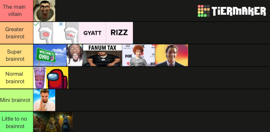 Brainrot tierlist | Fandom