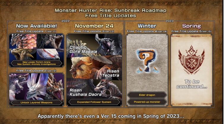 Monster Hunter 2: Will It Happen? Everything We Know