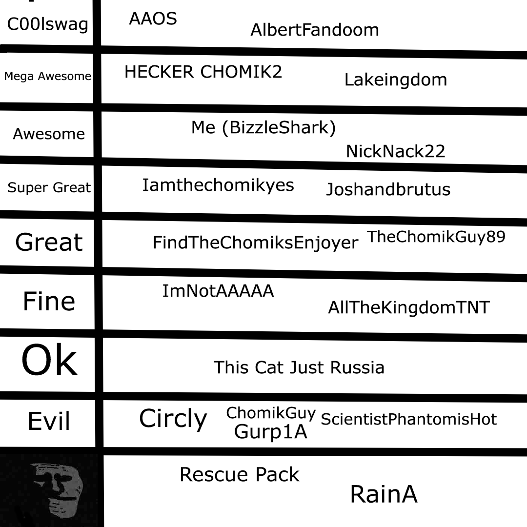 Finally done making a tier list of members fandom