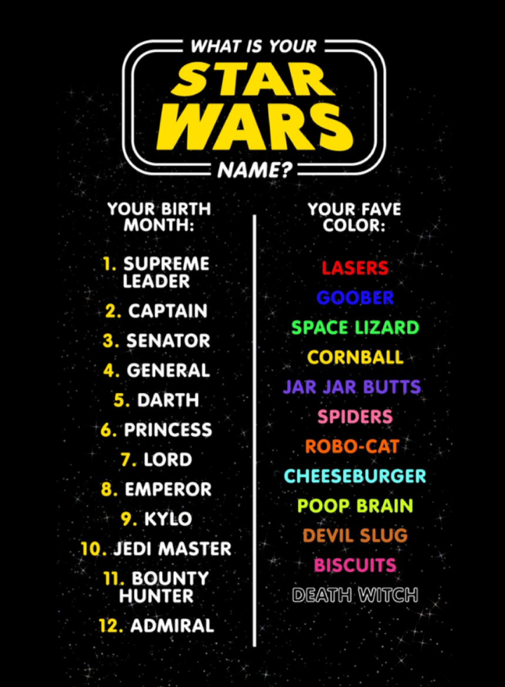 What Is A Good Star Wars Name