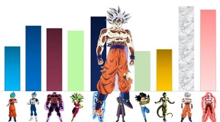 Dragon Ball Theory: The secret illusion of power. Why Goku has finally ...