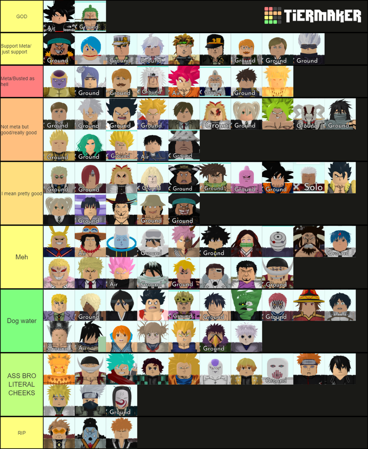 Create a ASTD Z Banner Units Tier List - TierMaker