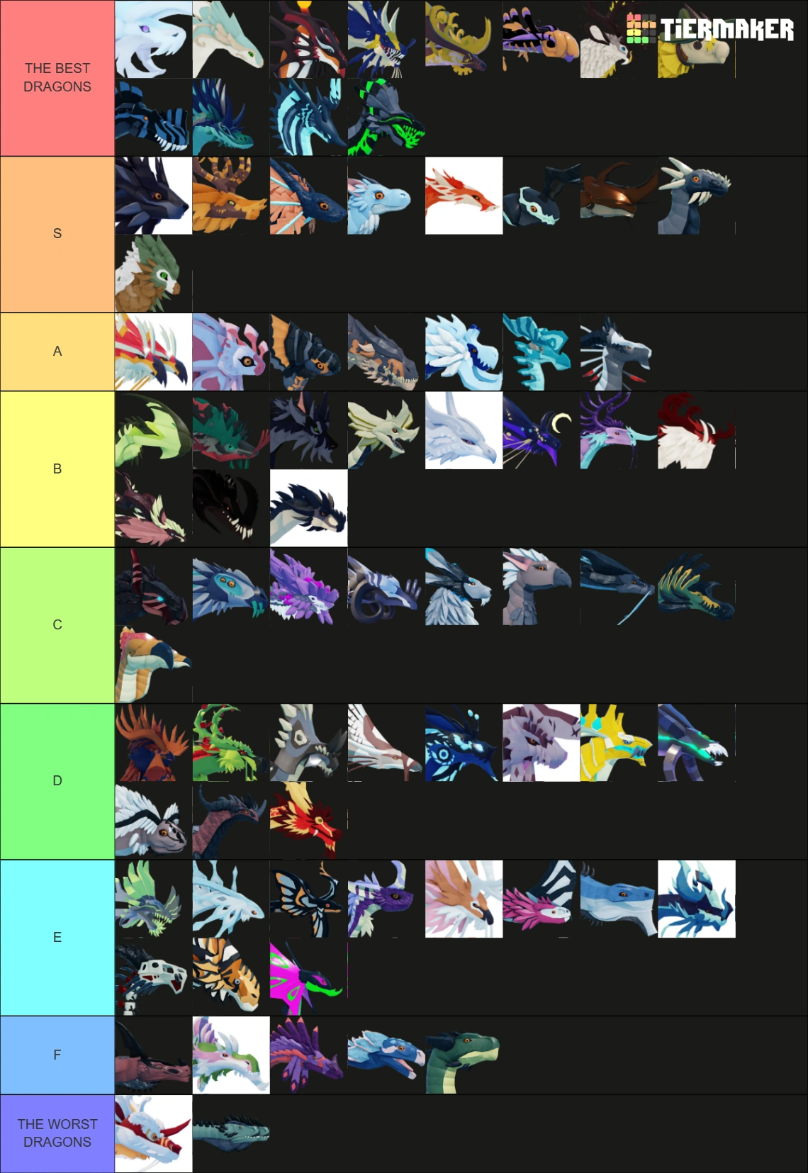 My personal tier list | Fandom