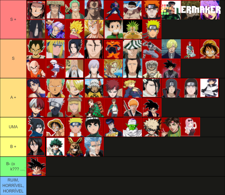 Tier List In 21 Fandom