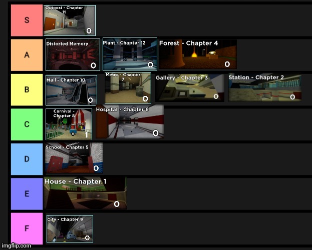 TTT Maps Tierlist