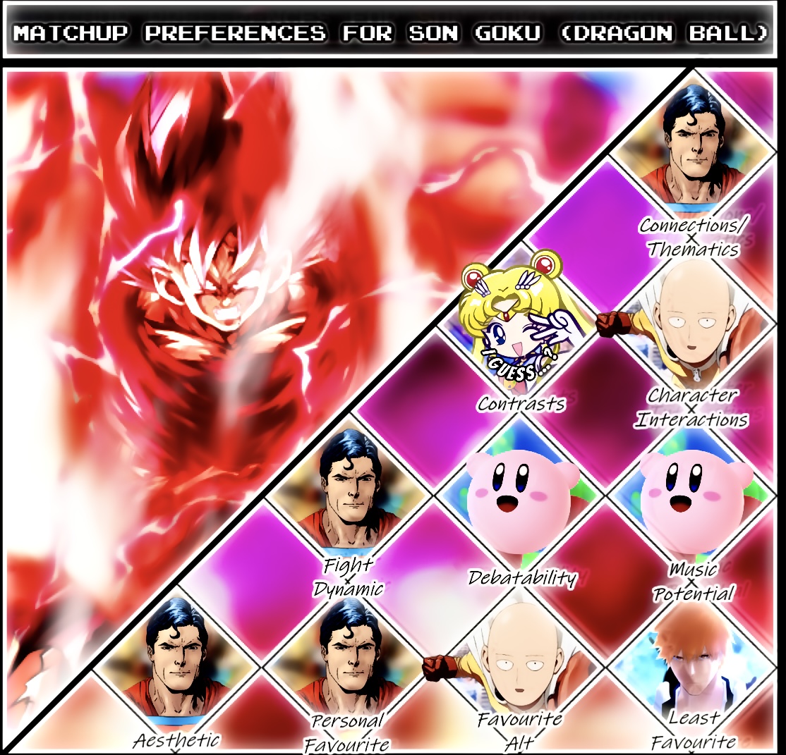 matchup-preferences-for-goku-dragon-ball-fandom