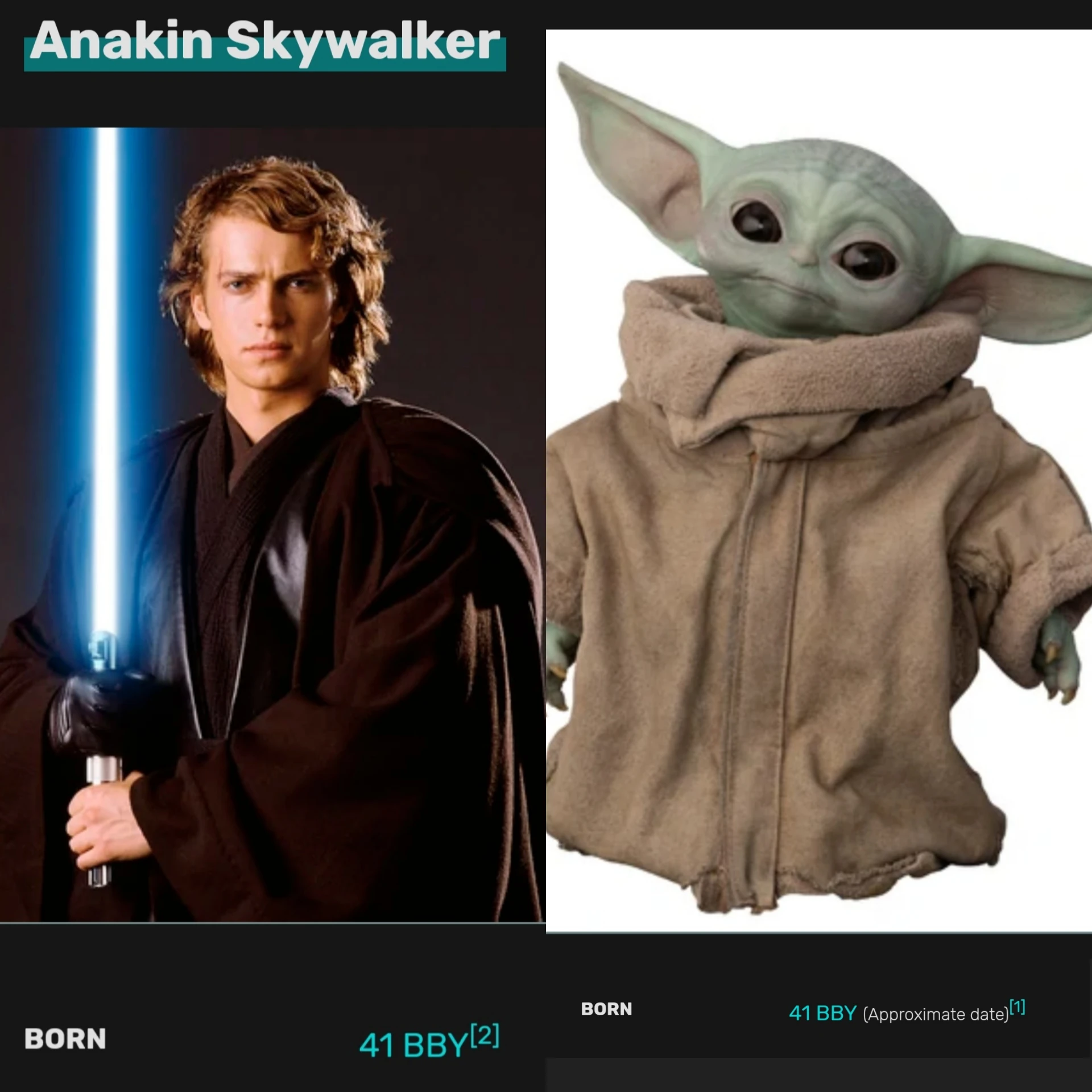 Baby Yoda And Anakin At The Same Year Fandom