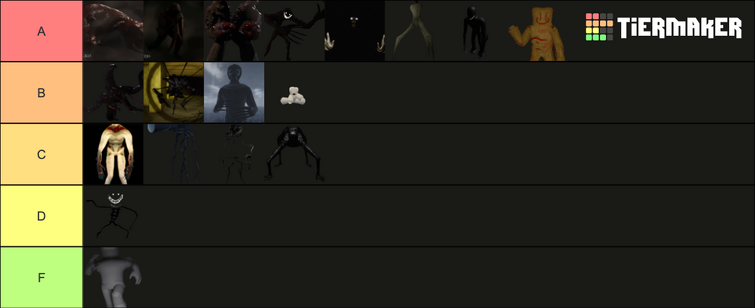 Create a SCP-3008 Roblox Employees Tier List - TierMaker