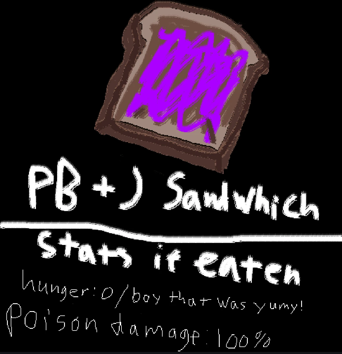 Peanut Butter according to schools Fandom