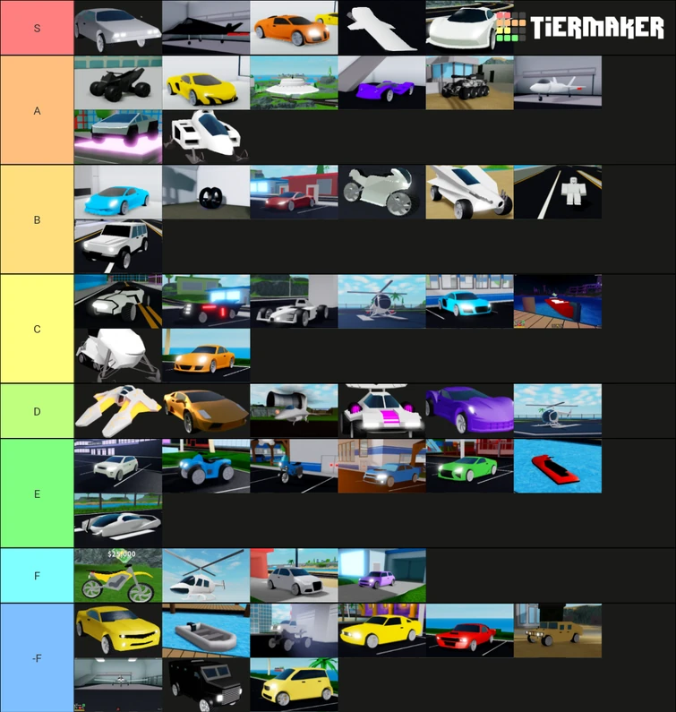 Tier list of vehicles Fandom