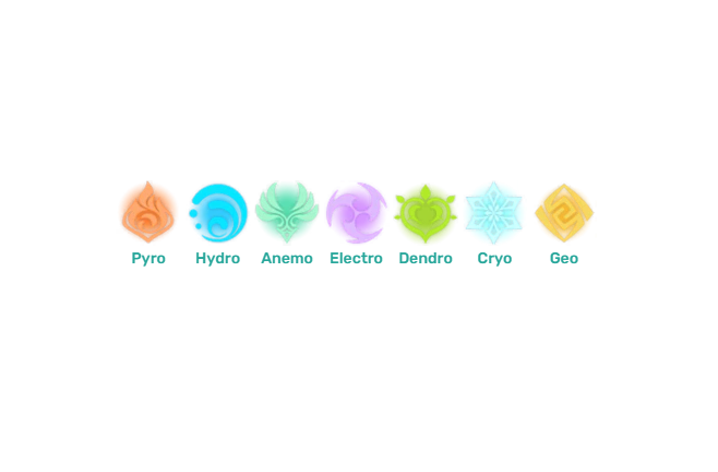 Which element has most of your favorites fandom