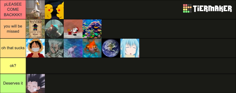Create a the blox fruits Tier List - TierMaker
