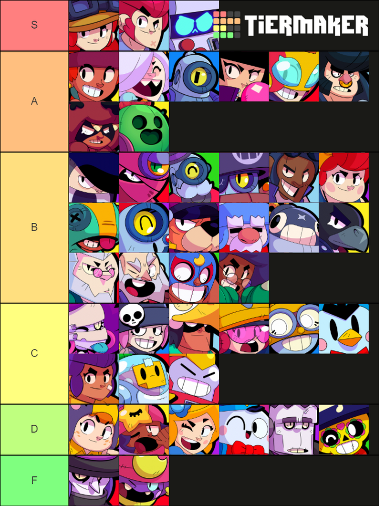 Character Tier List, Best Brawlers 2021