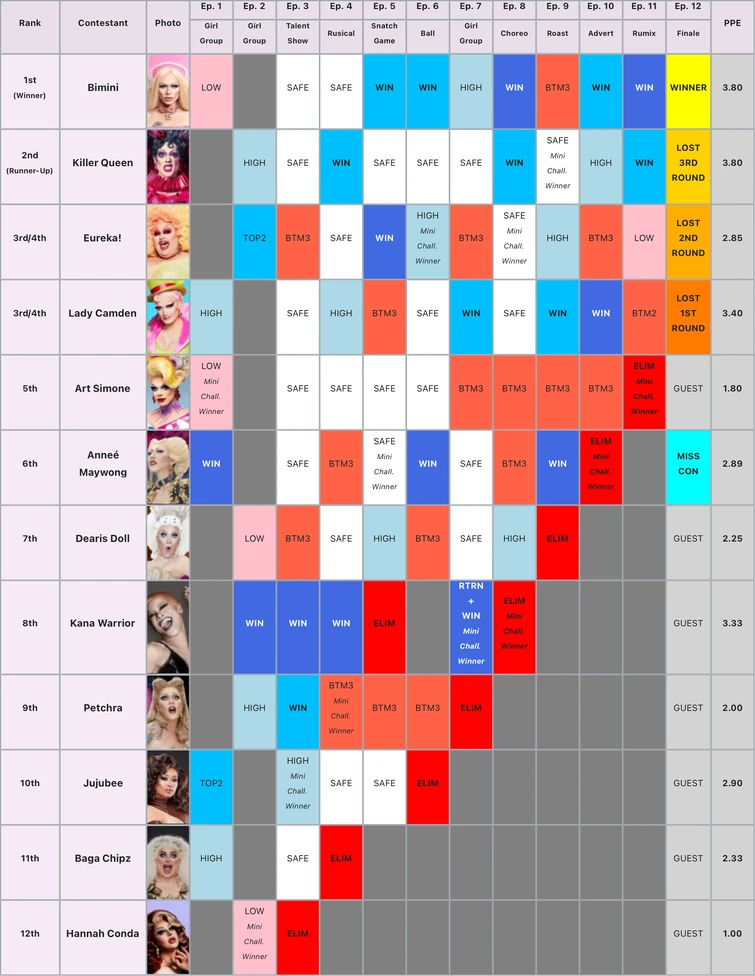 Sim Season 7 | Fandom