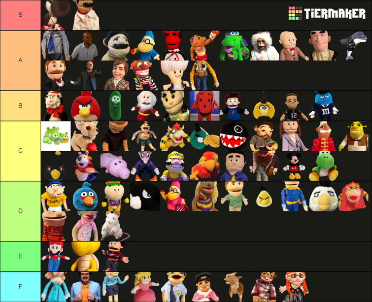 Create a A Hat in Time characters Tier List - TierMaker