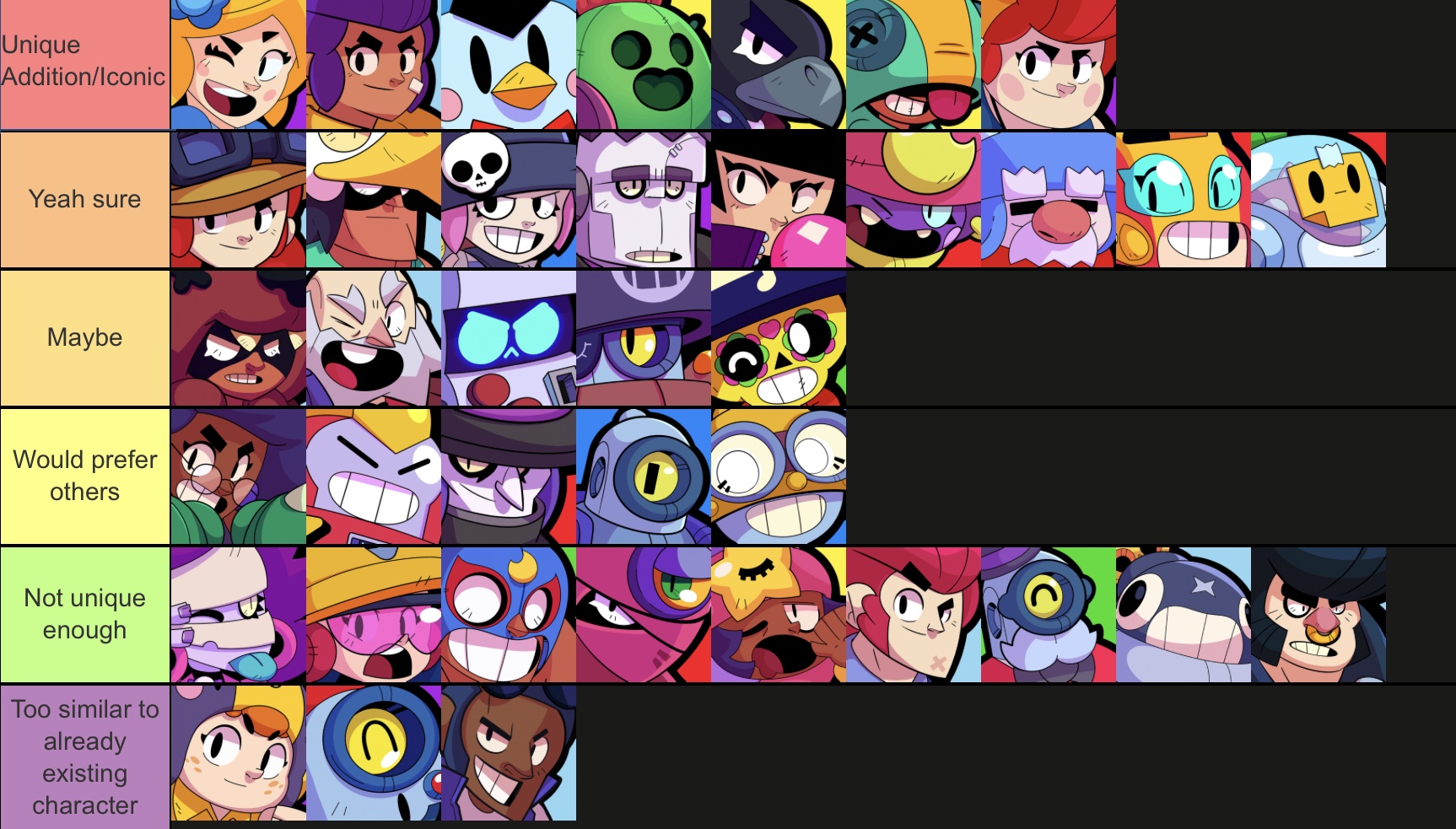 Tier List On How Unique Every Brawler Is And Maybe How They